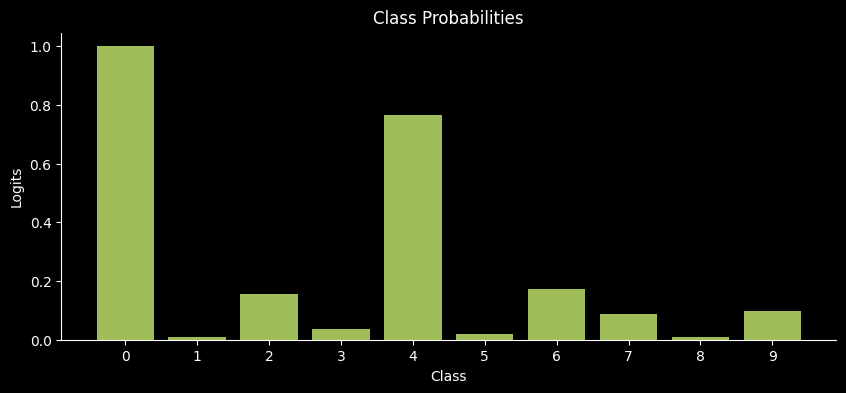 probabilties