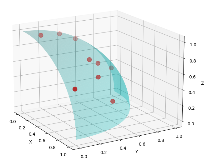 Sampled points visualized on the surface